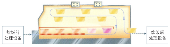 ڲΪרҵг׷